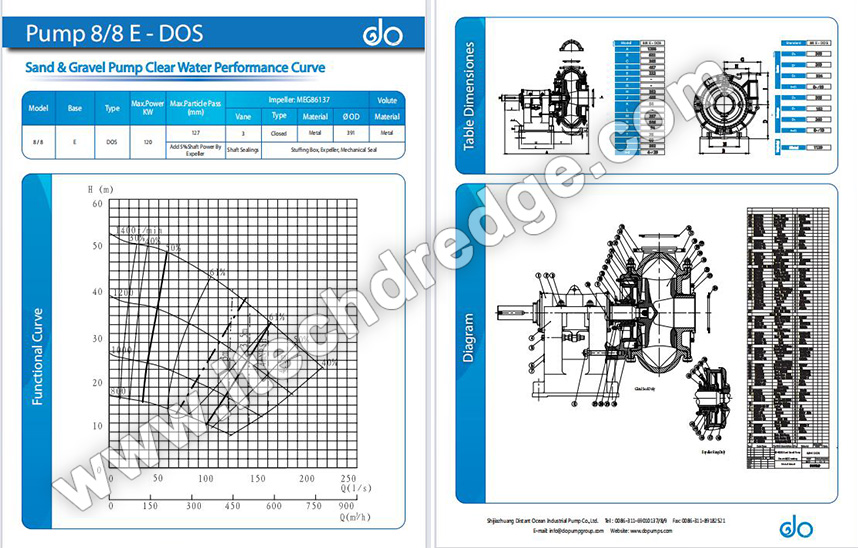 Cutter Suction Dredger CSD200 Dredge Pump