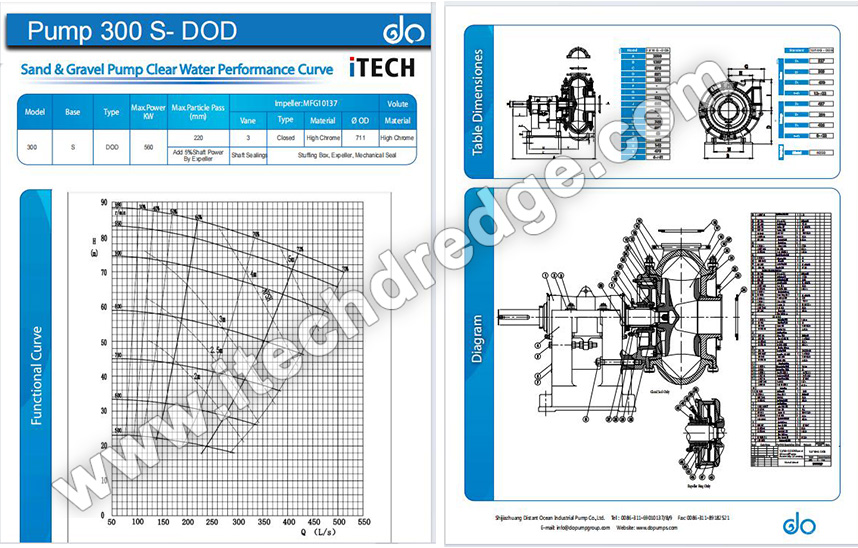 Cutter Suction Dredger CSD300 Dredge Pump