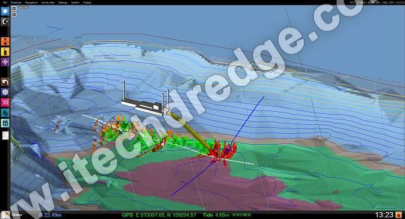 CSD Data Analytics and Performance Modeling