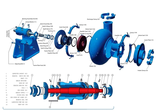 Gravel Sand Pump China