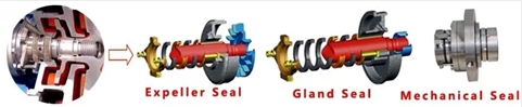 Gravel Sand Pump itech
