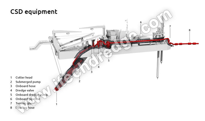 Cutter Suction Dredger CSD400 Introduce