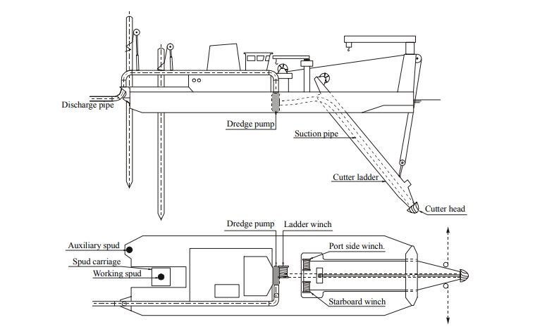 Cutter Suction Dredger/Dredging CSD650 -25m Manufacturers & Suppliers ...